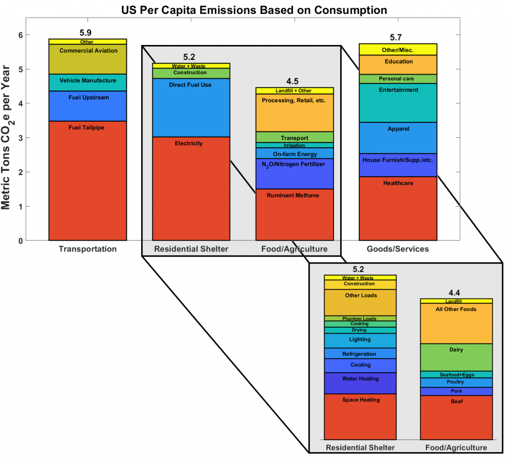 100 companies are responsible for 71% of GHG emissions